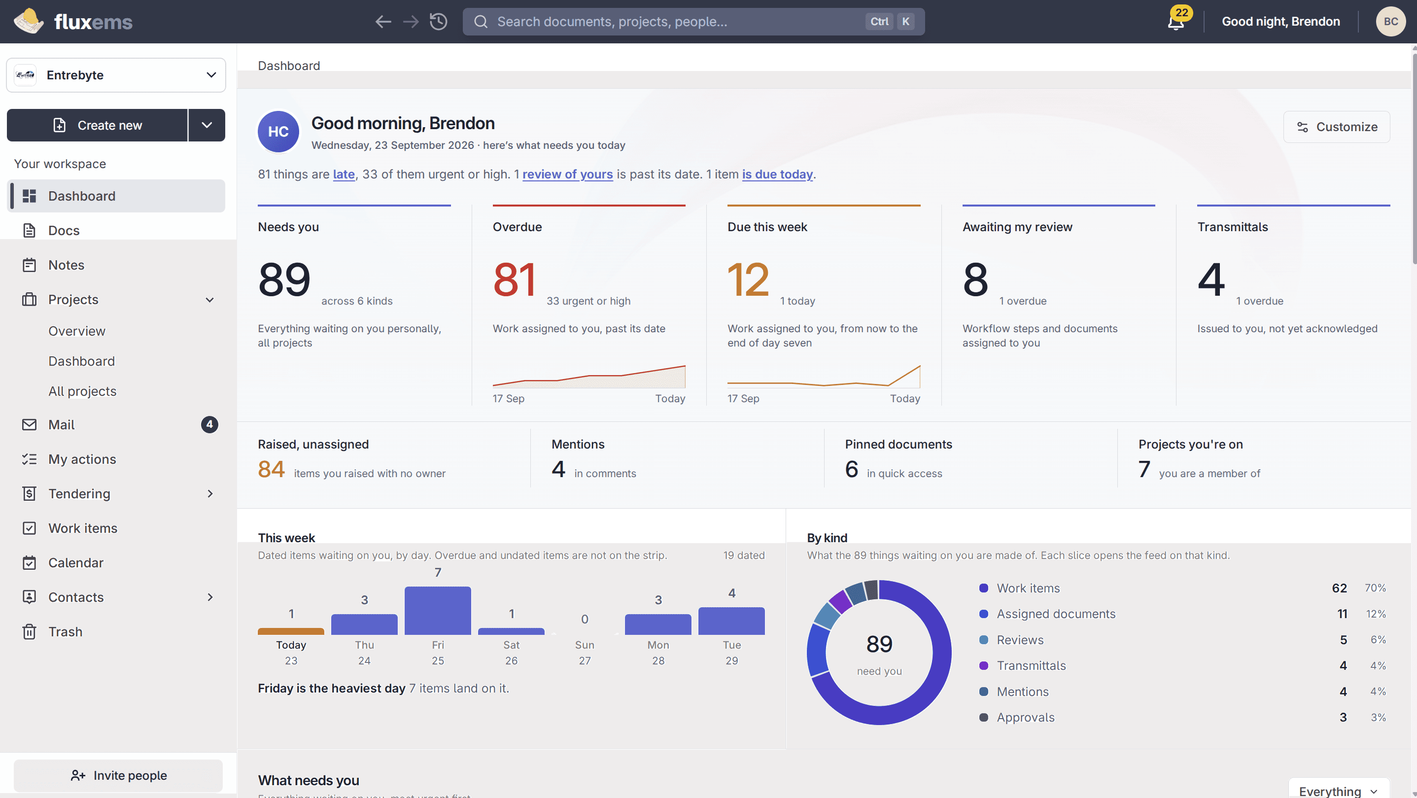 The Flux dashboard showing what needs you today, overdue work, due this week and a breakdown by kind