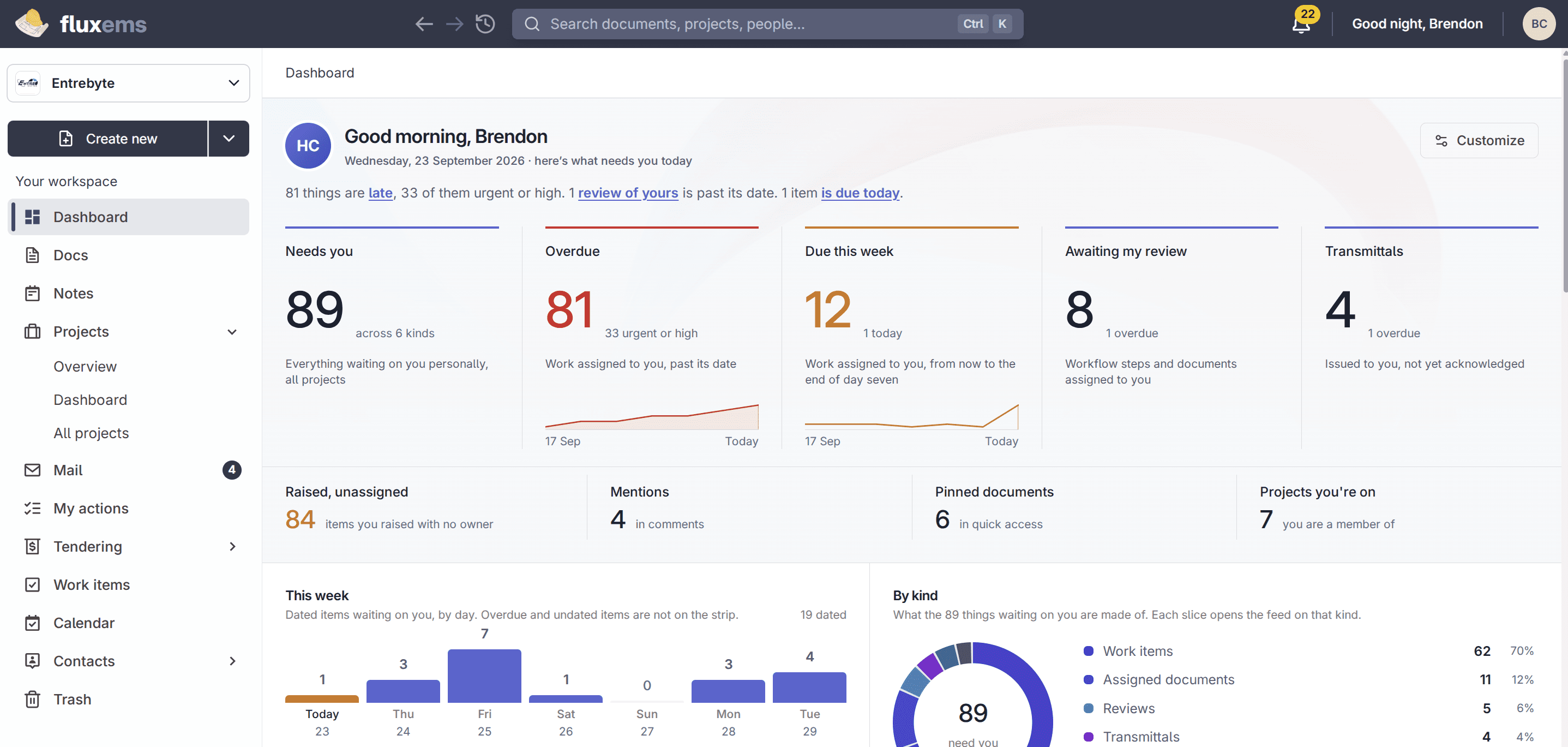 The Flux dashboard showing what needs you, overdue work, due this week and a breakdown by kind