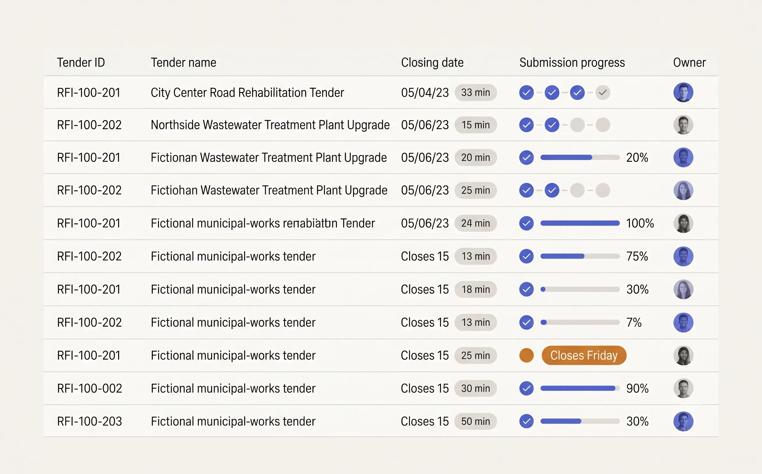 The tender register with closing dates and per-bid checklist progress